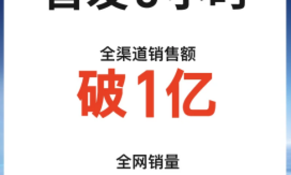 破纪录！小牛电动新品首发5小时狂揽1亿，全网销量破万成爆款