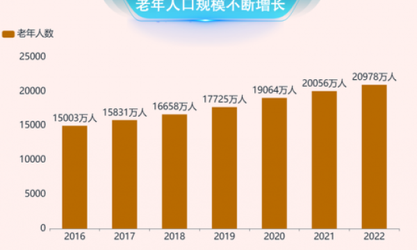 当IPOCT走进智慧养老，轻松实现医养结合，居家养老