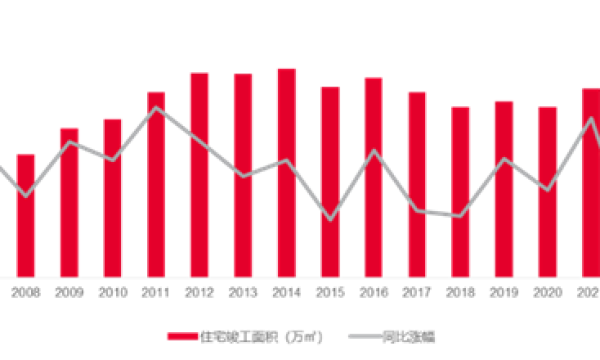 戴德梁行发布《2023年第二季度全国住宅市场研究》报告